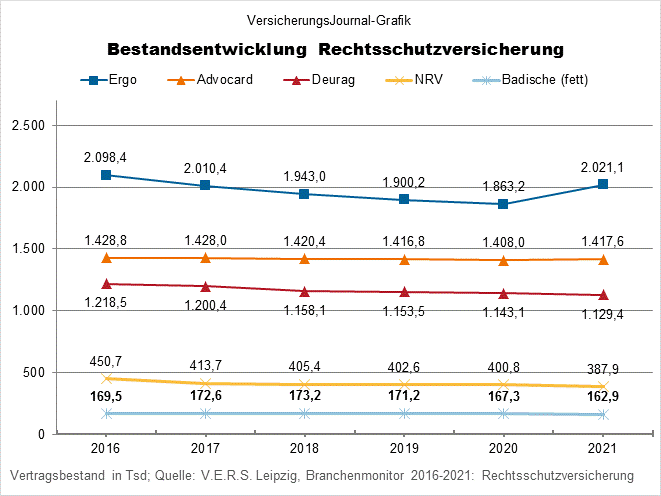 Einzelne Anbieter (Bild: Wichert)
