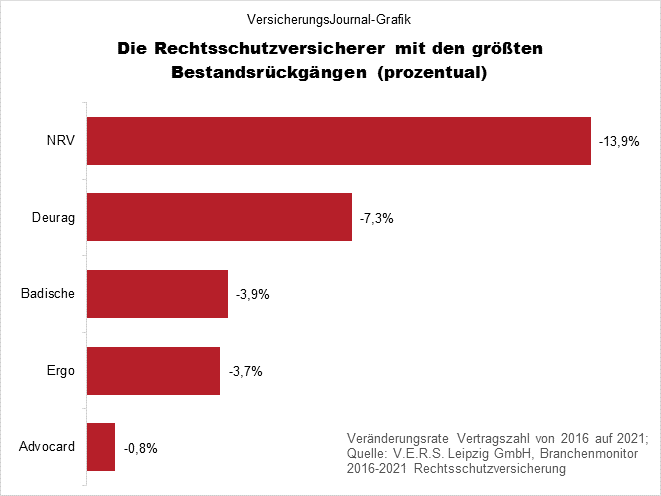 Verlierer prozentual (Bild: Wichert)