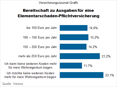 Umfrageergebnis (Bild: Hilmes)