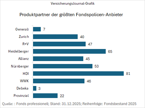 Produktpartner (Bild: Hilmes)