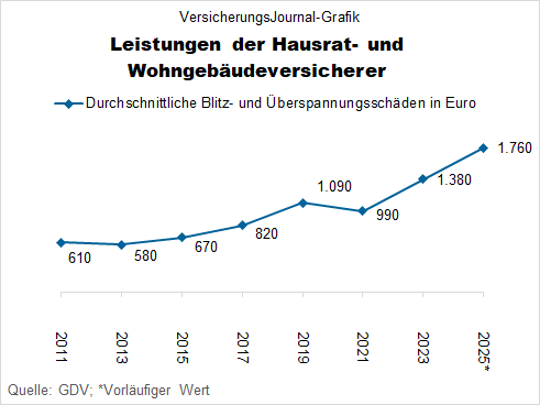 Blitzbilanz (Bild: Hilmes)