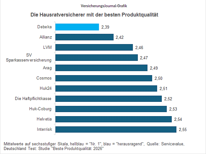 Hausrat (Bild: Wenig)
