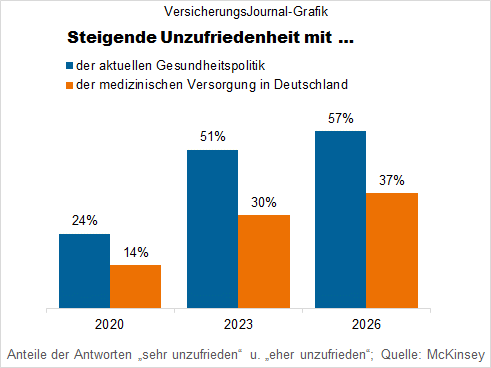 Umfrageergebnisse (Bild: Hilmes)