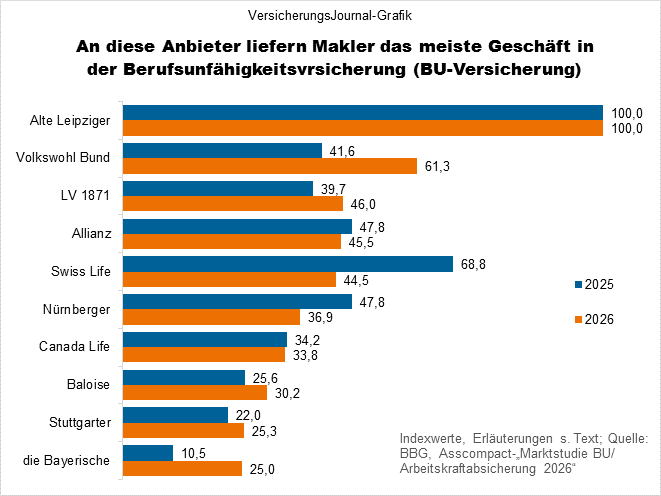 Rangliste (Bild: Wichert)