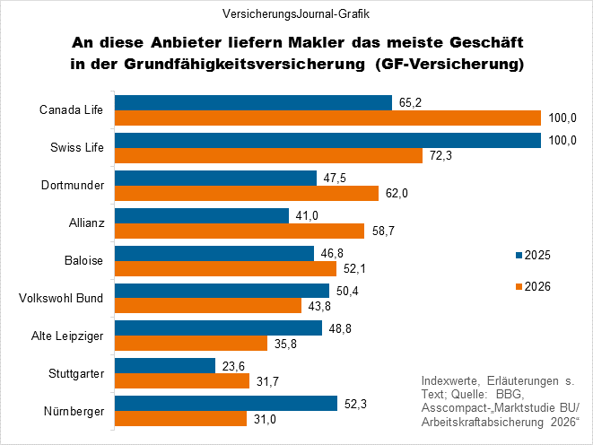 Rangliste (Bild: Wichert)
