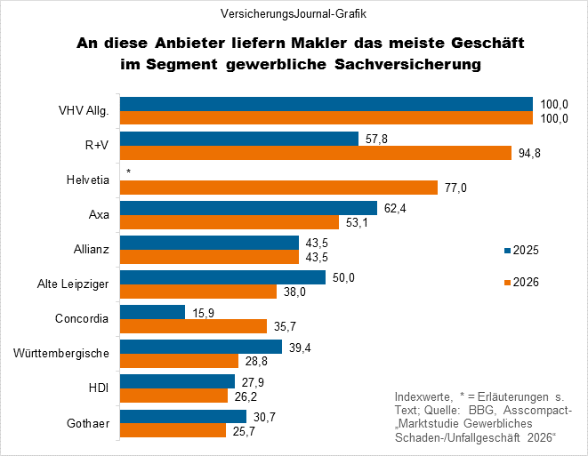 Geschäftsanteile (Bild: Wichert)