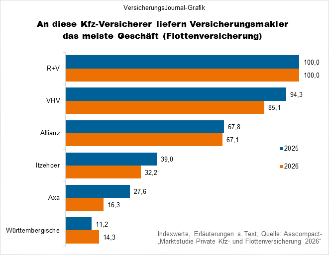Rangliste (Bild: Wichert)