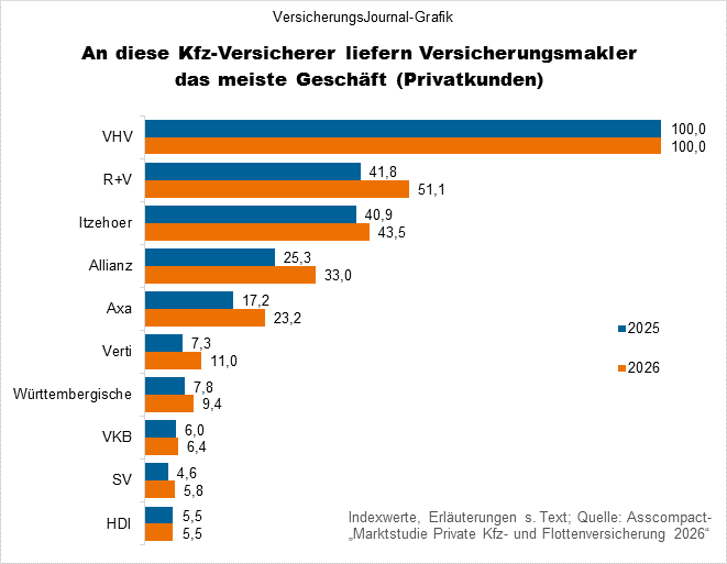 Rangliste (Bild: Wichert)