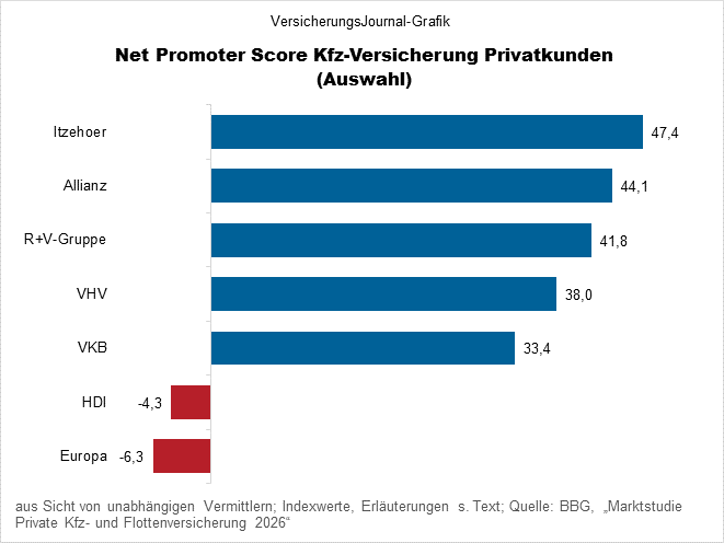 NPS (Bild: Wichert)