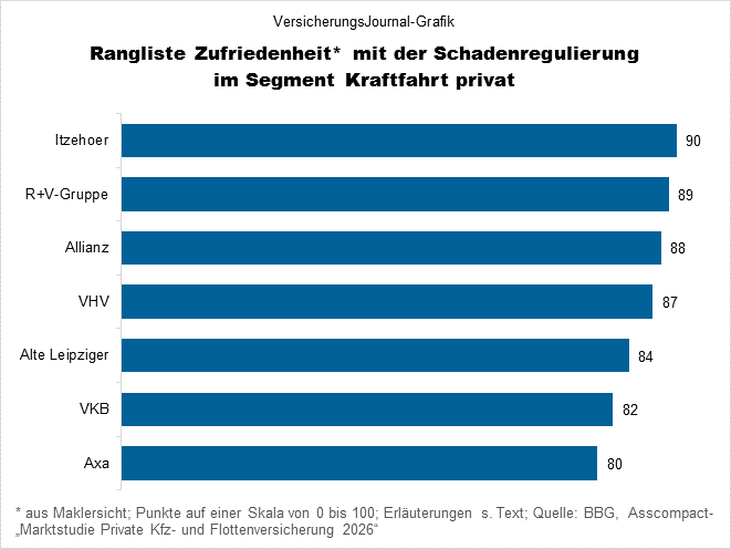 Rangfolge (Bild: Wichert)