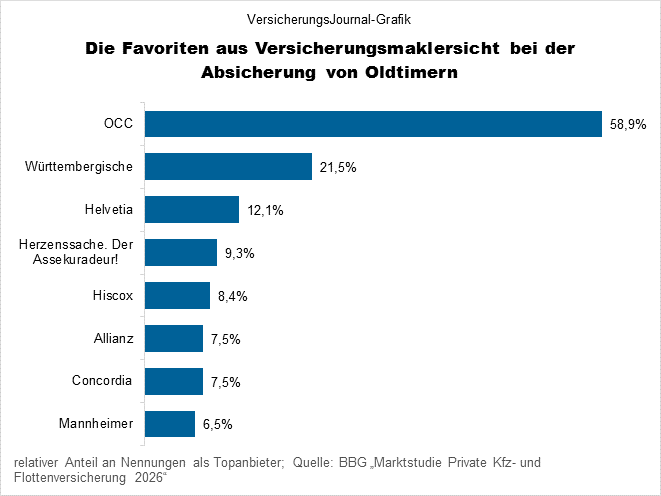 Top-Anbieter (Bild: Wichert)