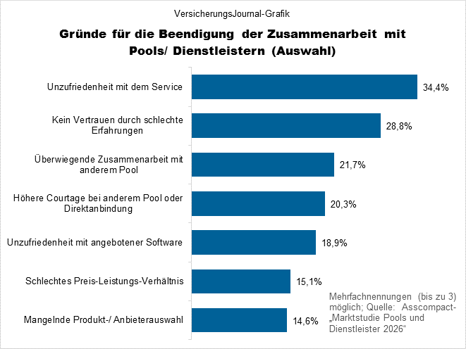 Rangfolge (Bild: Wichert)