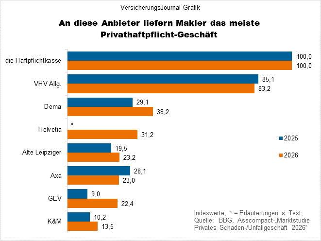 Rangfolge (Bild: Wichert)