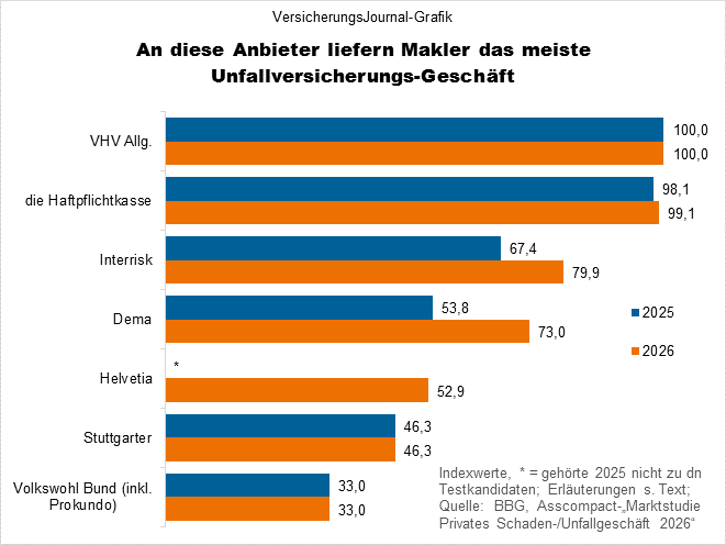 Rangfolge (Bild: Wichert)