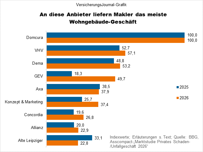 Geschäftsanteile (Bild: Wichert)
