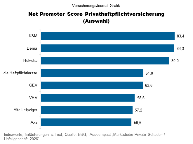 Rangfolge (Bild: Wichert)