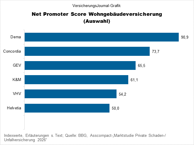 Rangfolge (Bild: Wichert)