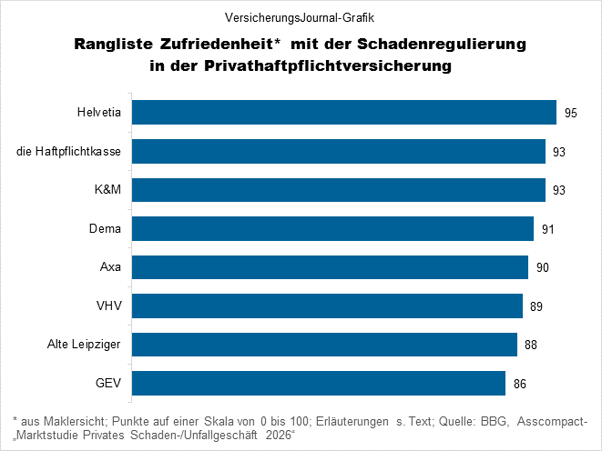 Rangliste Regulierung (Bild: Wichert)
