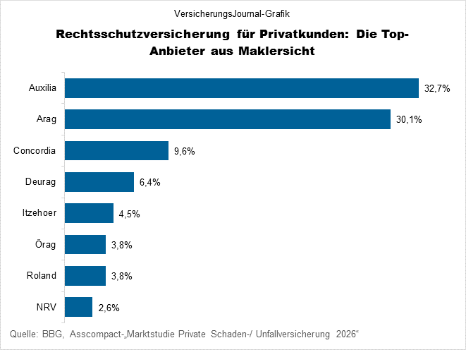 Rangfolge (Bild: Wichert)