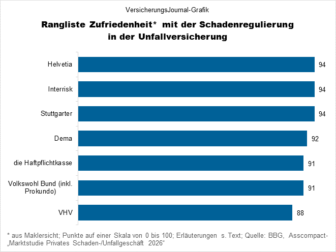 Rangliste Regulierung (Bild: Wichert)