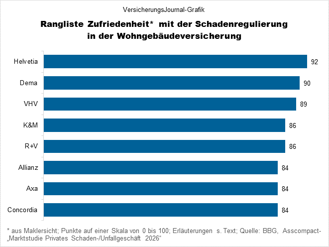 Rangfolge (Bild: Wichert)