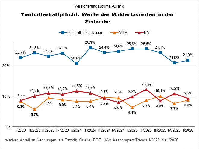 Zeitreihe (Bild: Wichert)