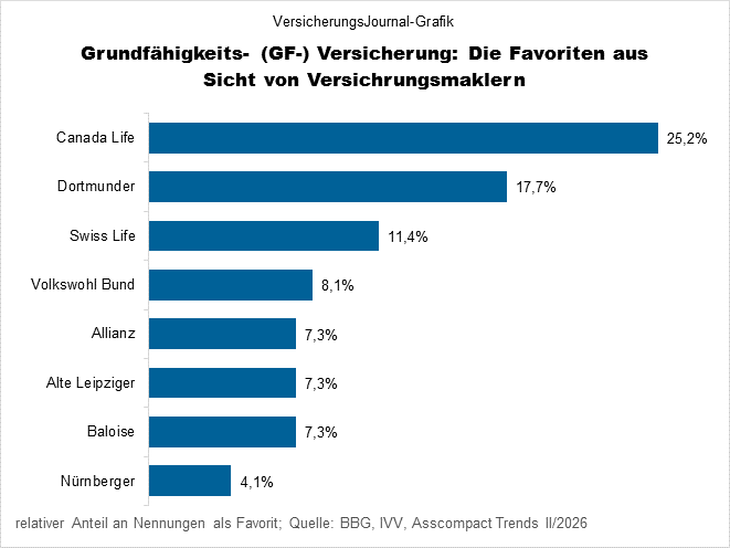 Rangfolge (Bild: Wichert)
