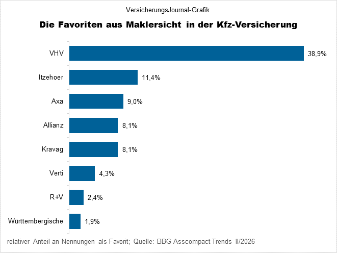 Rangfolge (Bild: Wichert)
