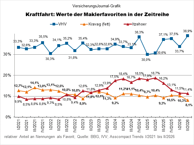 Zeitreihe (Bild: Wichert)