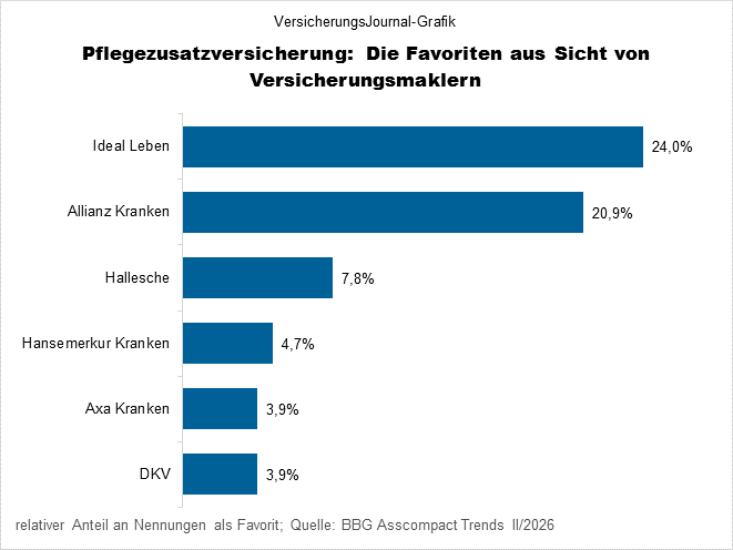 Ranking (Bild: Wichert)