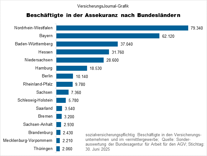 Rangliste (Bild: Wichert)