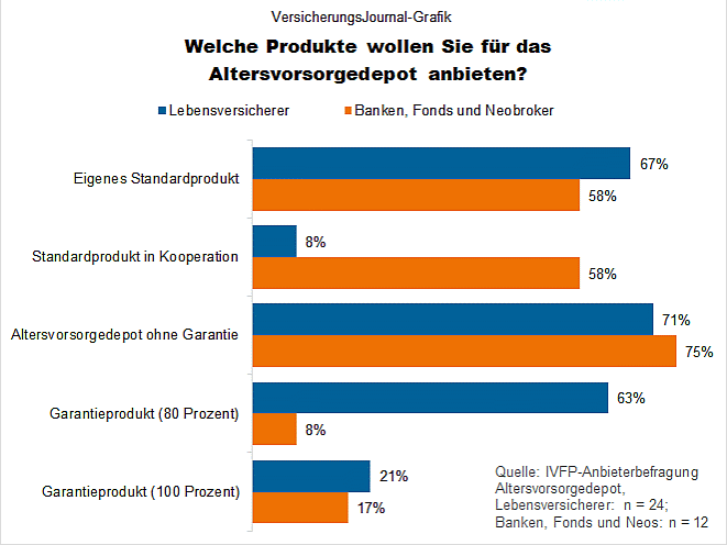 Umfrageergebnisse (Bild: Wenig)