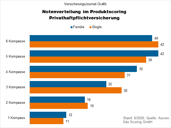 Notenspiegel (Bild: Wichert)