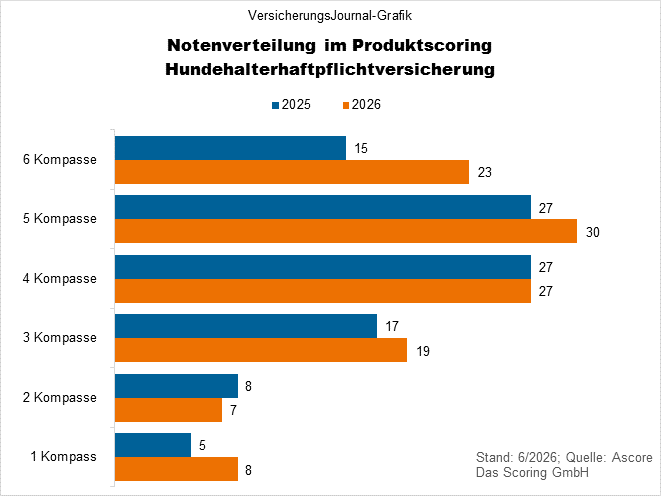 Notenspiegel (Bild: Wichert)