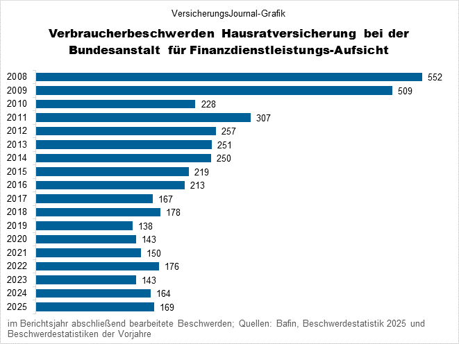 2008-2025 (Bild: Wichert)
