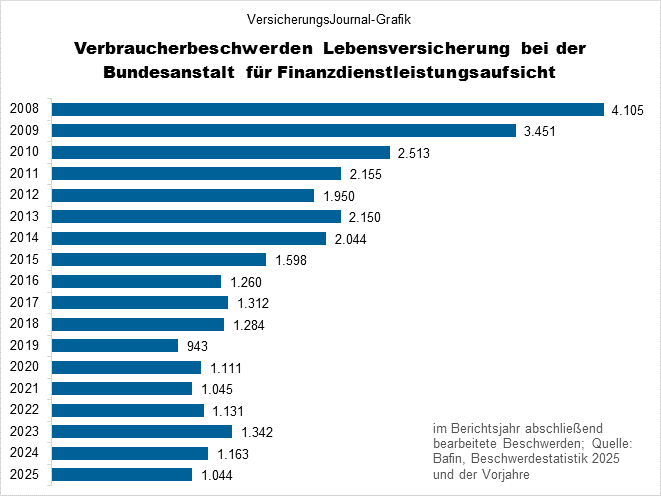 Entwicklung (Bild: Wichert)