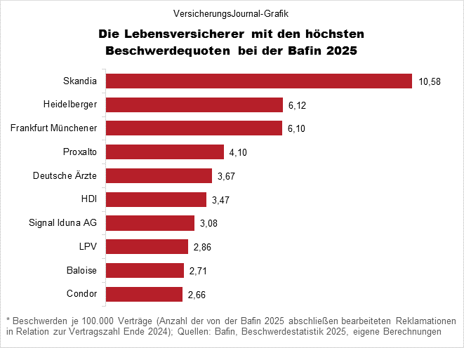 Hohe Quoten (Bild: Wichert)