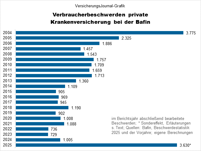 Entwicklung (Bild: Wichert)