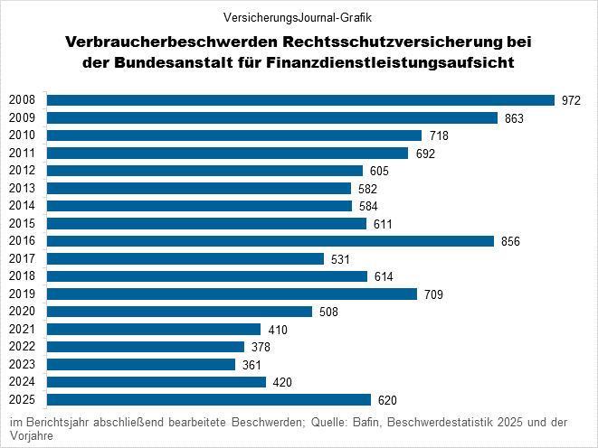 2008-2025 (Bild: Wichert)