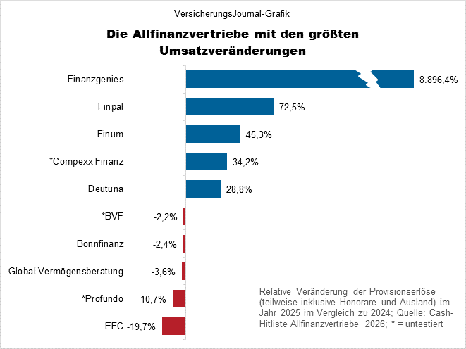 Veränderungen (Bild: Wichert)