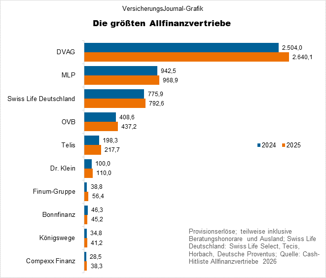 Rangliste (Bild: Wichert)