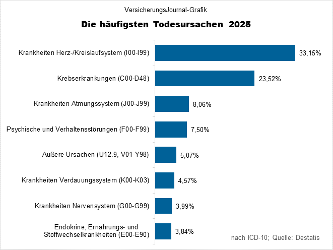 Ursachen (Bild: Wichert)