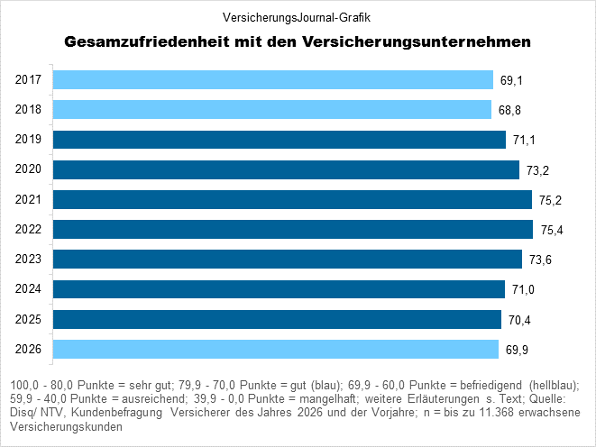 Entwicklung (Bild: Wichert)