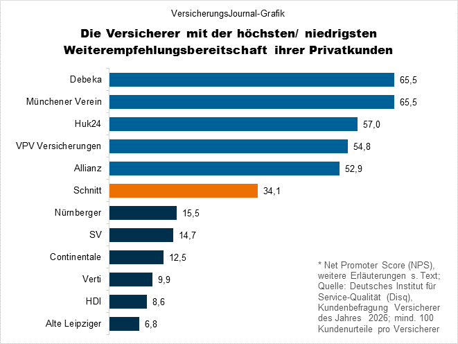 Rangfolge (Bild: Wichert)