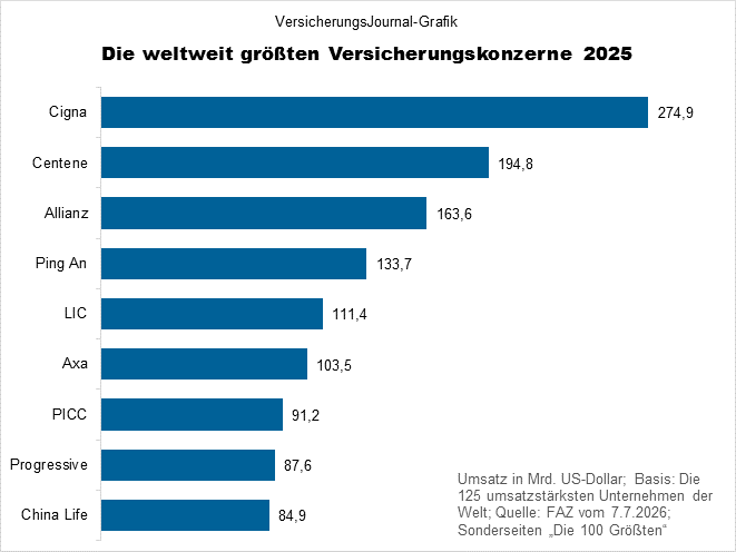 Rangliste (Bild: Wichert)