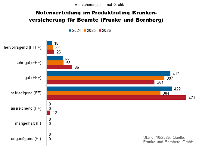 Notenspiegel (Bild: Wichert)