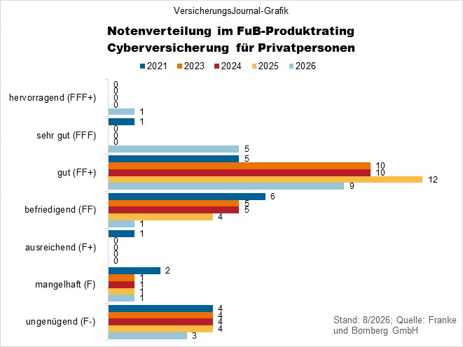 Notenspiegel (Bild: Wichert)