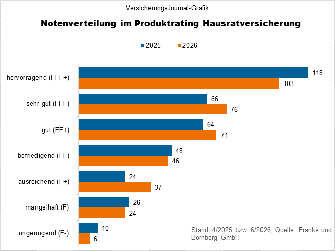 Notenspiegel (Bild: Wichert)