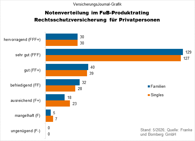Notenspiegel (Bild: Wichert)