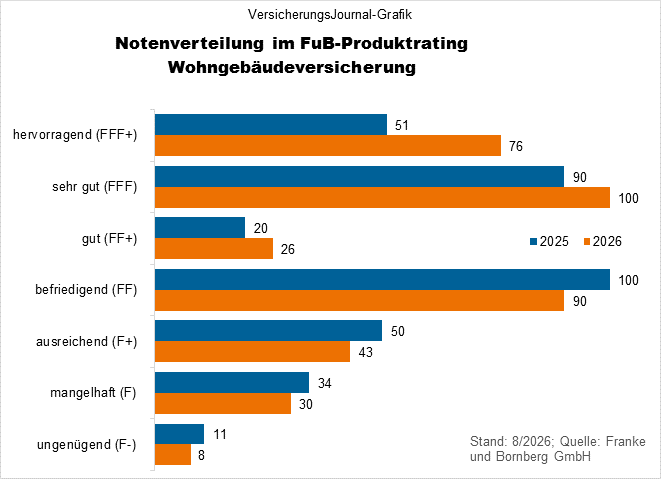 Rating-Ergebnisse (Bild: Wichert)